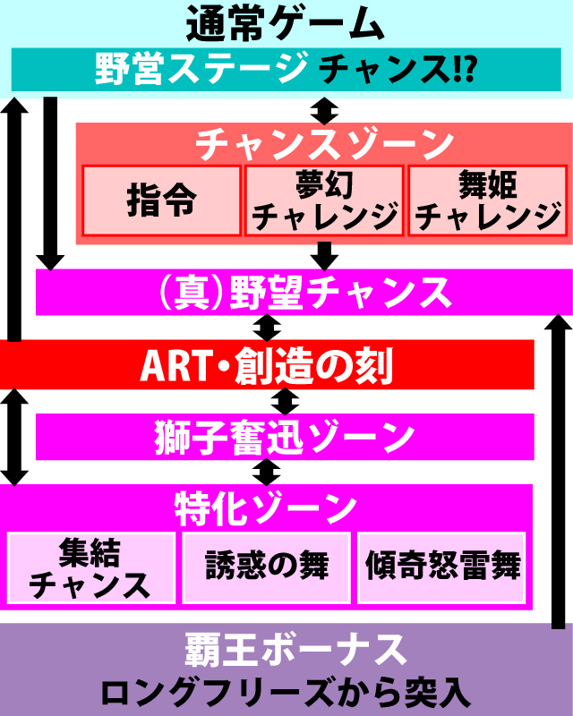2.1.1 図解ゲームチャート