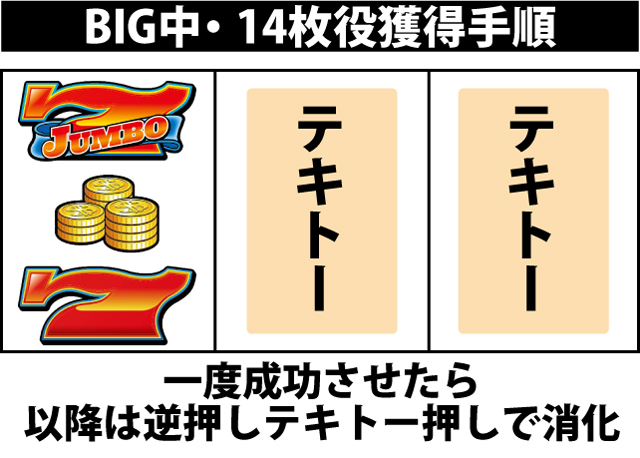 ボーナス中の打ち方