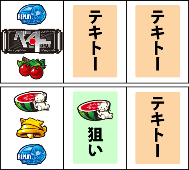 通常時の打ち方