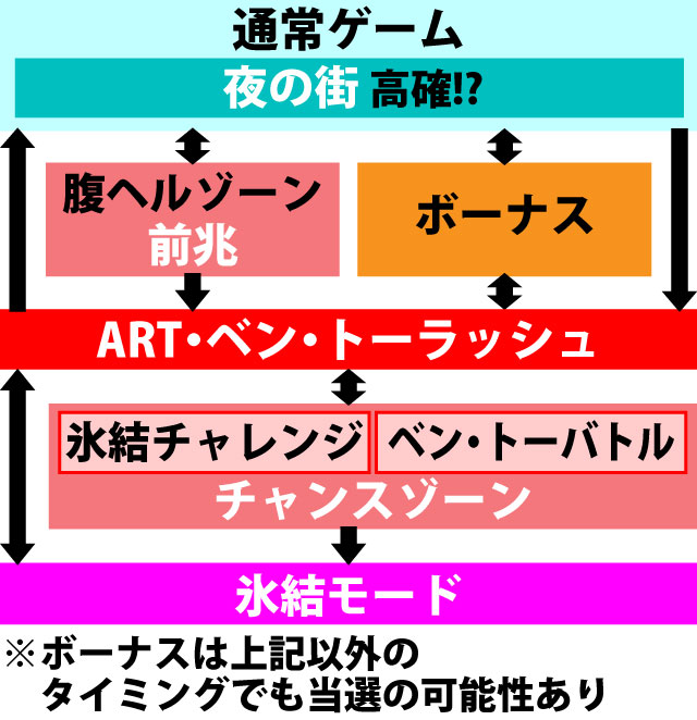 2.1.1 図解ゲームチャート