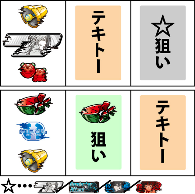 通常時の打ち方