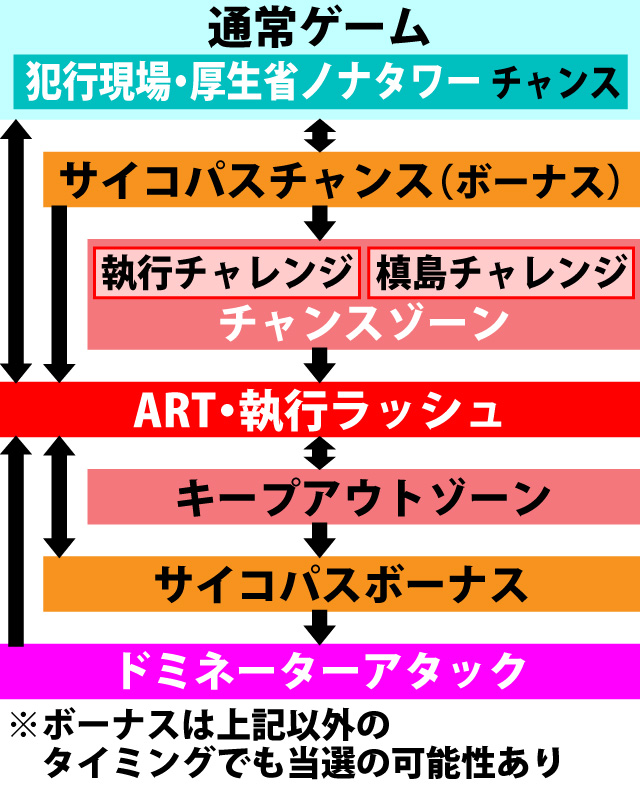2.1.1 図解ゲームチャート