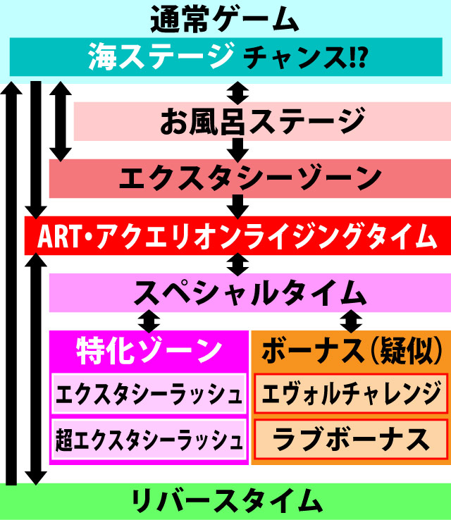 2.1.1 図解ゲームチャート