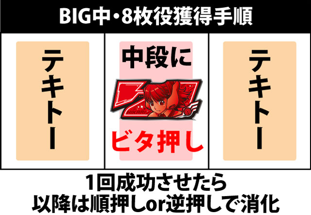 ボーナス中の打ち方