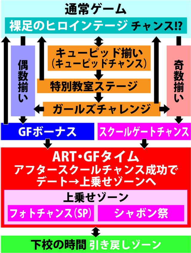 2.1.1 図解ゲームチャート