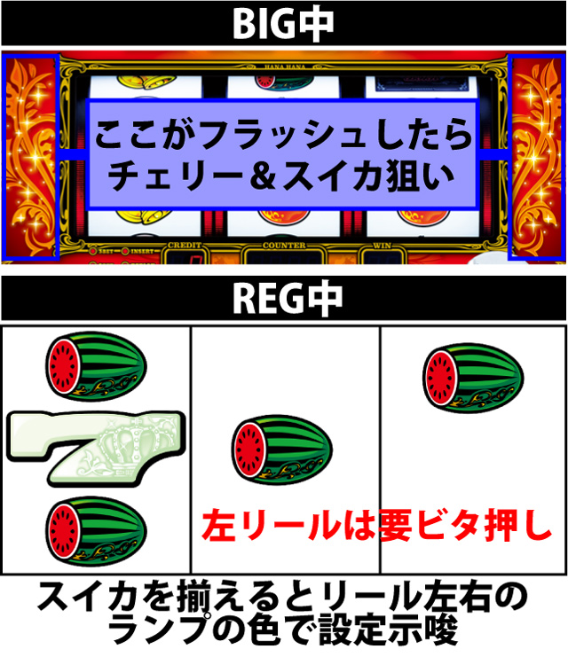 ボーナス中の打ち方