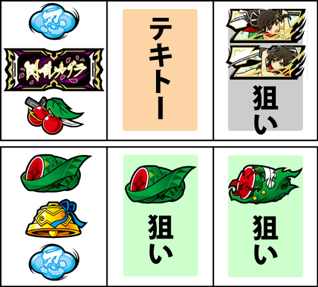 通常時の打ち方