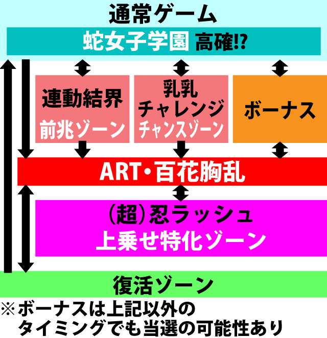 2.1.1 図解ゲームチャート