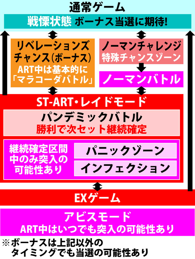2.1.1 図解ゲームチャート