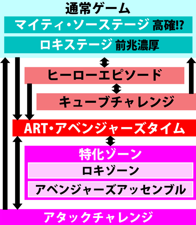 2.1.1 図解ゲームチャート