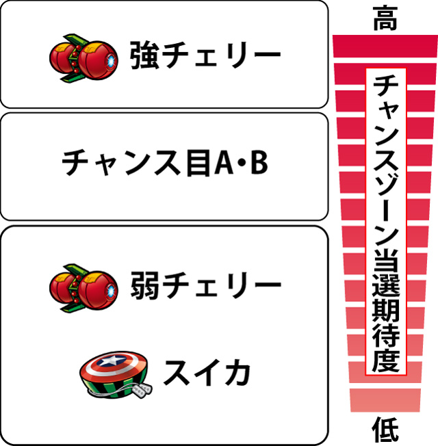 2.6.1 各役のヒーローエピソード当選期待度