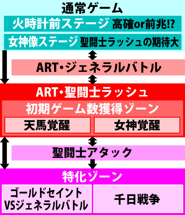 ゾーン 星矢 sp
