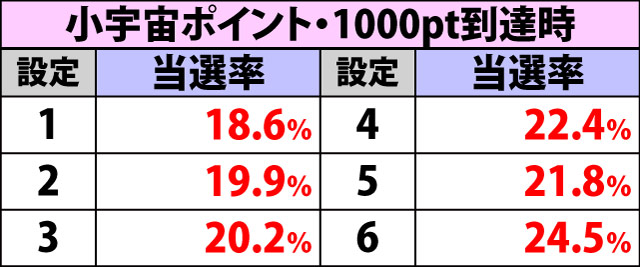 4.7.1 契機別・海将軍激闘当選率