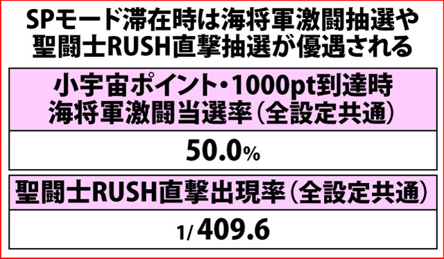 4.9.1 内部モードのポイントと規定ゲーム数期待度