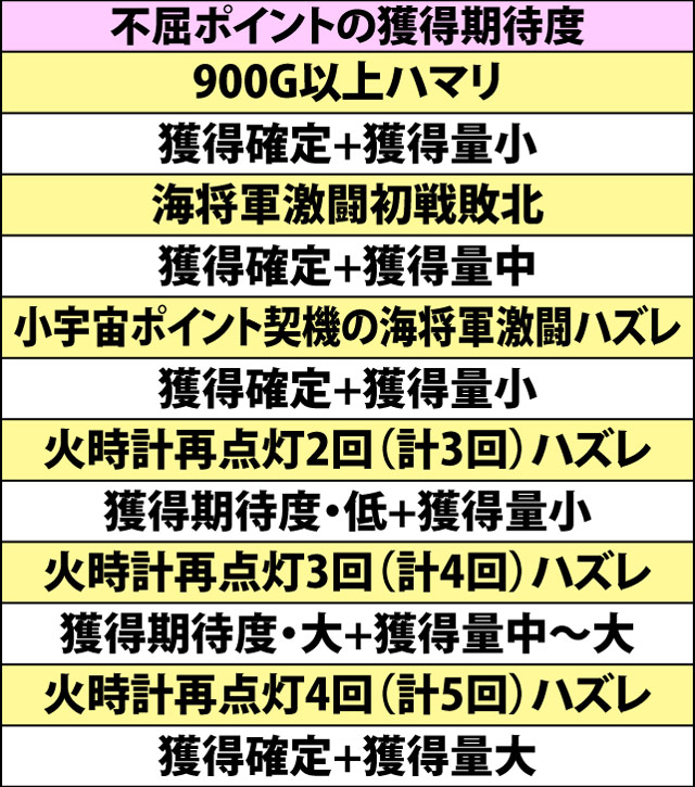 4.10.1 不屈システムのポイント