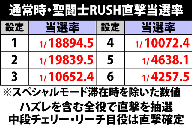 4.11.1 聖闘士RUSH直撃抽選