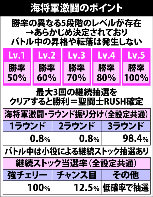 5.2.1 海将軍激闘・各種抽選値