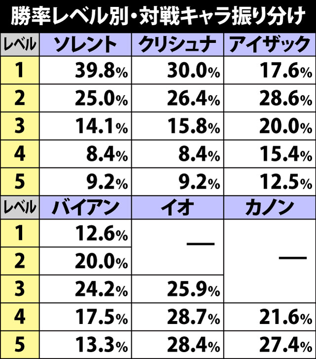5.2.1 海将軍激闘・各種抽選値