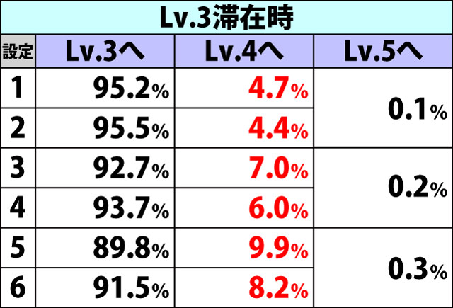 5.4.1 海将軍激闘・勝率レベル昇格率(2ページ目)