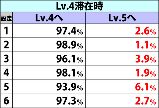 5.4.1 海将軍激闘・勝率レベル昇格率(2ページ目)