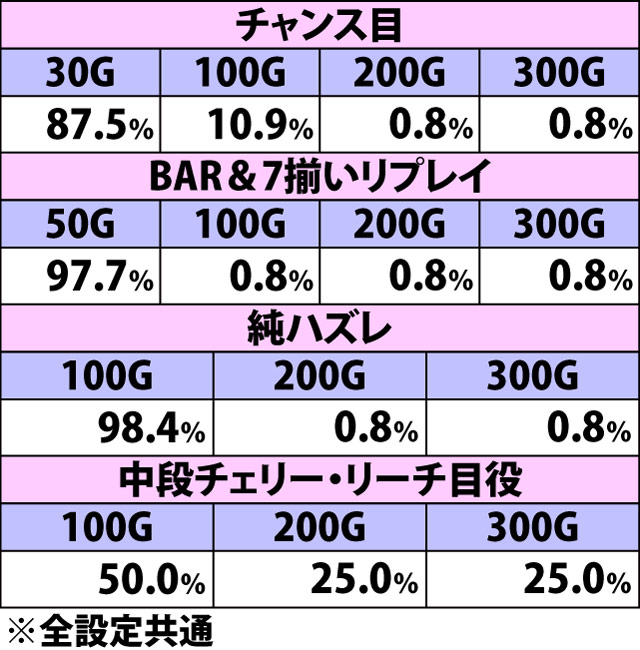 5.7.1 天馬覚醒・上乗せゲーム数振り分け