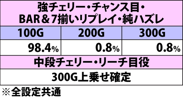 5.8.1 女神覚醒・上乗せゲーム数振り分け