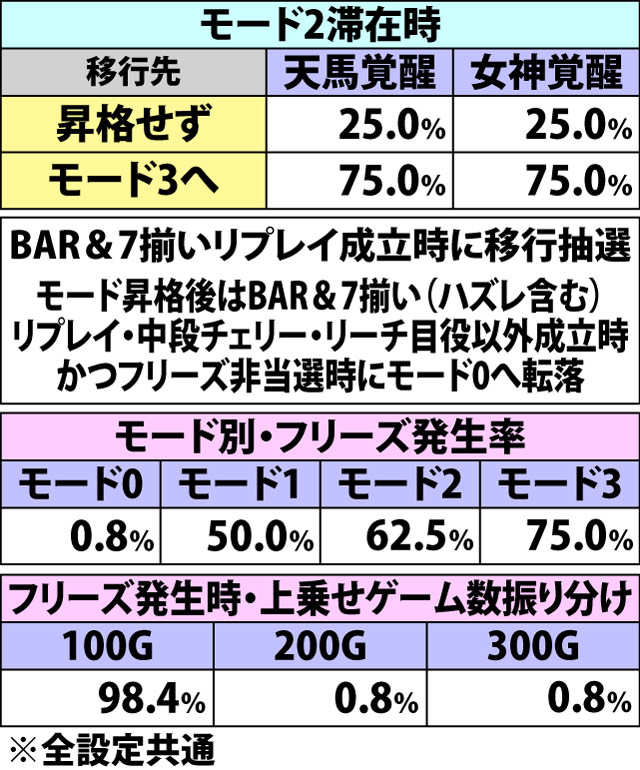 5.9.1 鳳凰幻魔拳フリーズ抽選