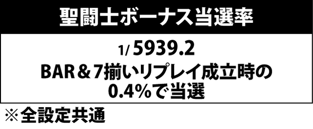 5.14.1 聖闘士ボーナス当選率