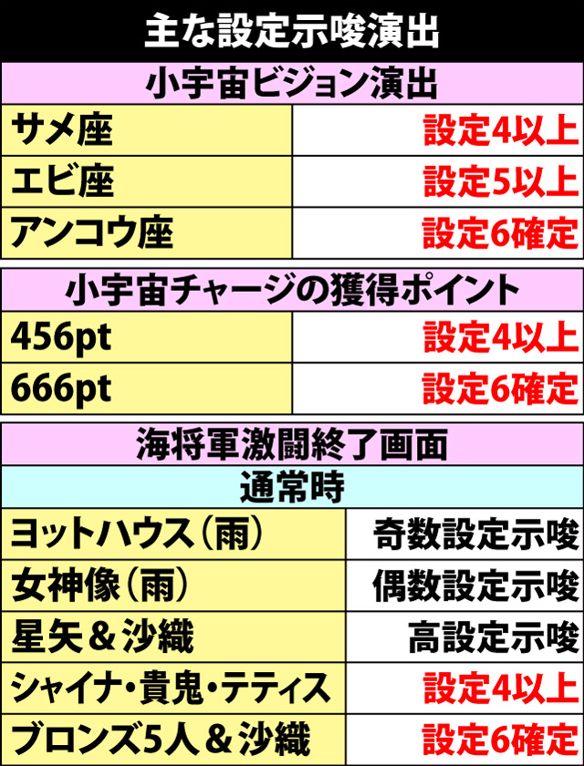 6.1.1 設定示唆演出