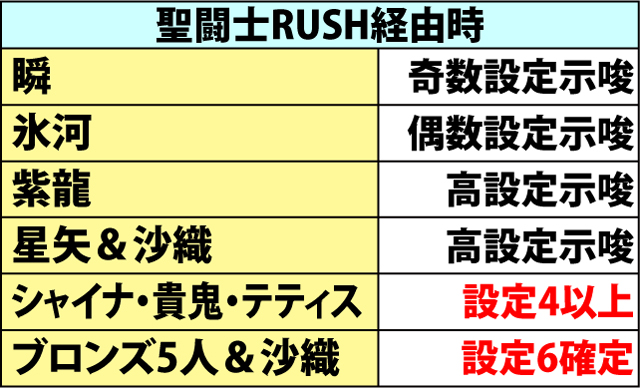 6.1.1 設定示唆演出