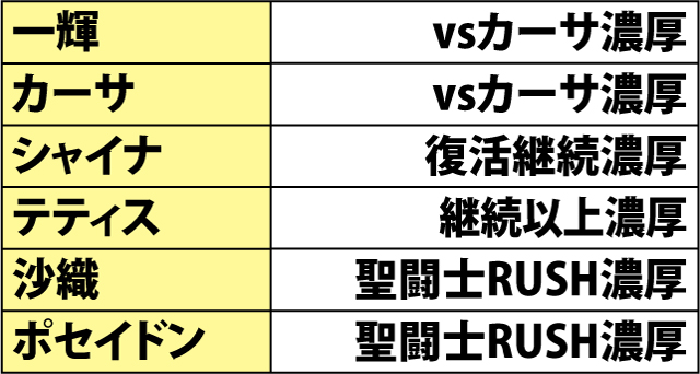 6.2.1 海将軍激闘・ラウンド開始画面の示唆内容