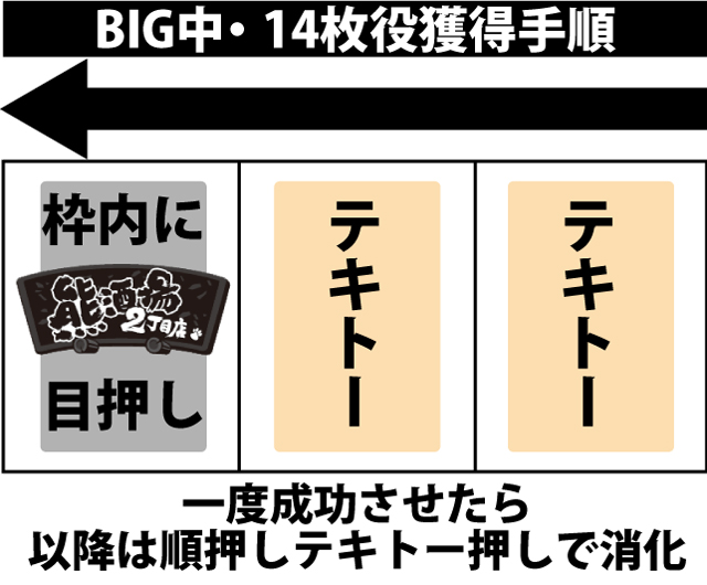 ボーナス中の打ち方