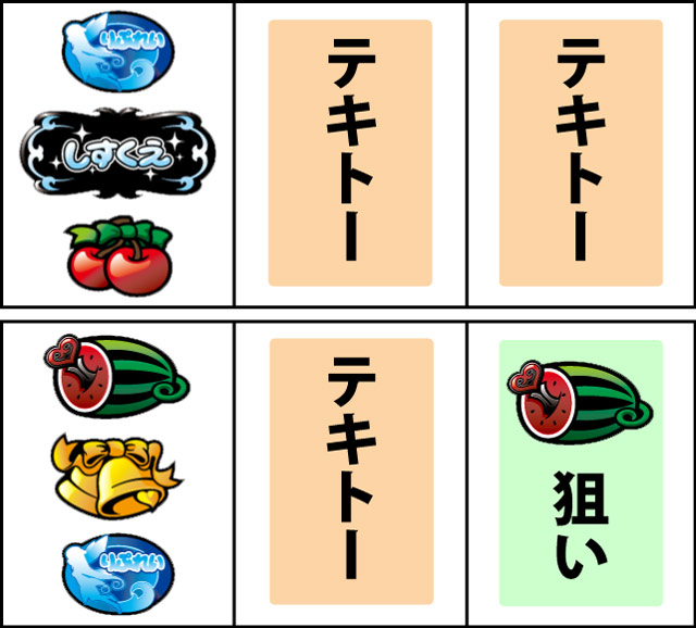 通常時の打ち方