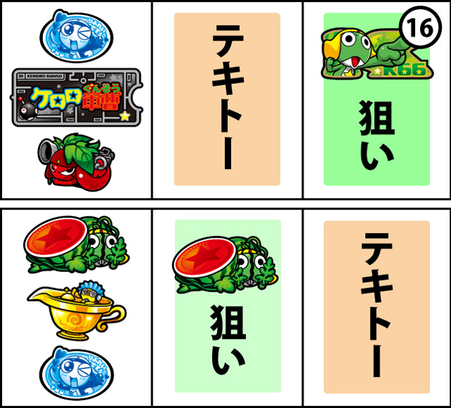 通常時の打ち方