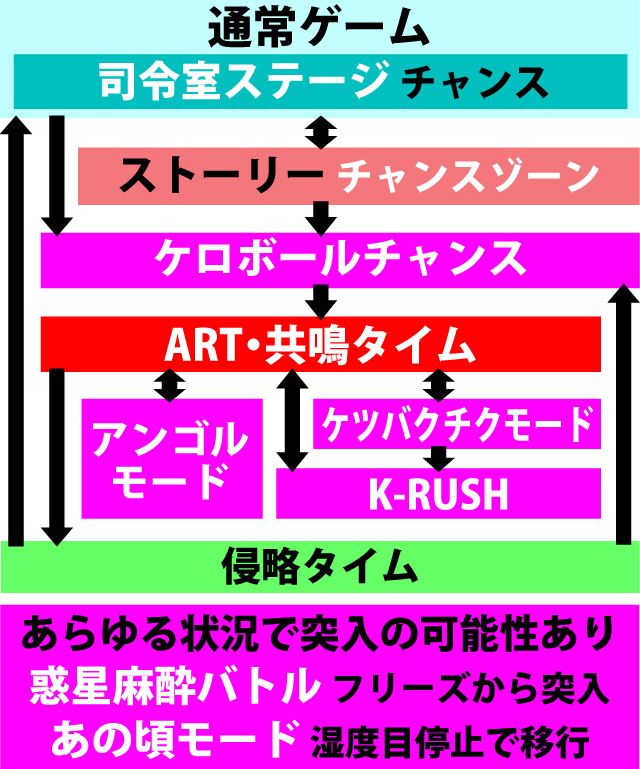 2.1.1 図解ゲームチャート