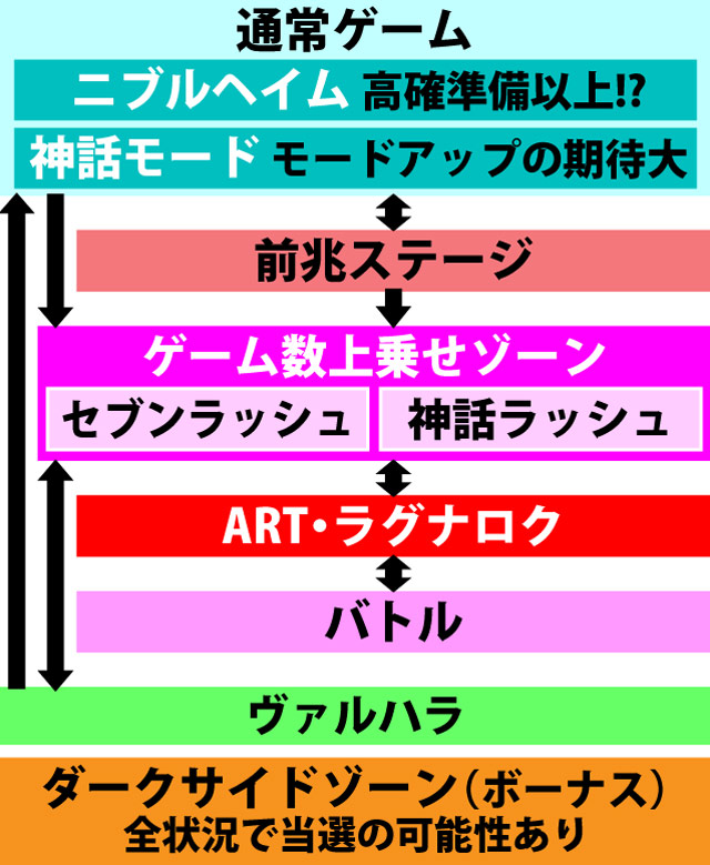 2.1.1 図解ゲームチャート