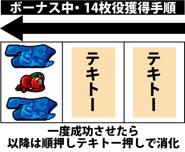 ボーナス中の打ち方