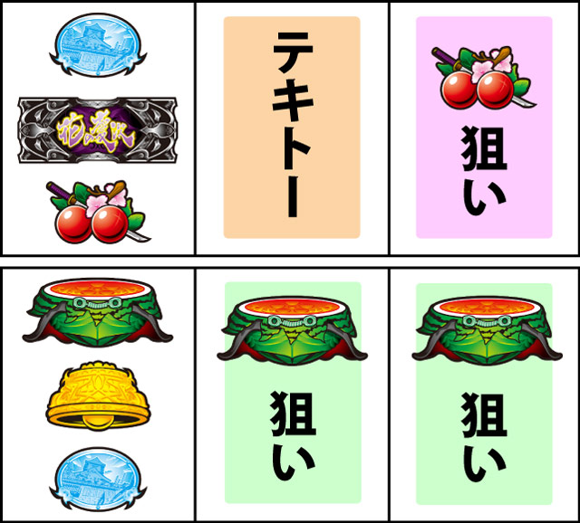 通常時の打ち方