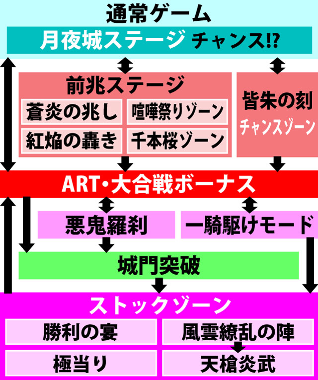 2.1.1 図解ゲームチャート