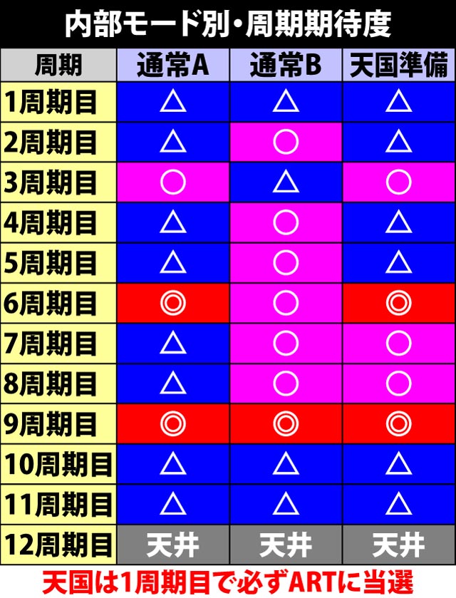 4.2.1 内部モード別・周期期待度