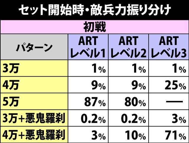 5.2.1 セット開始時・敵兵力振り分け