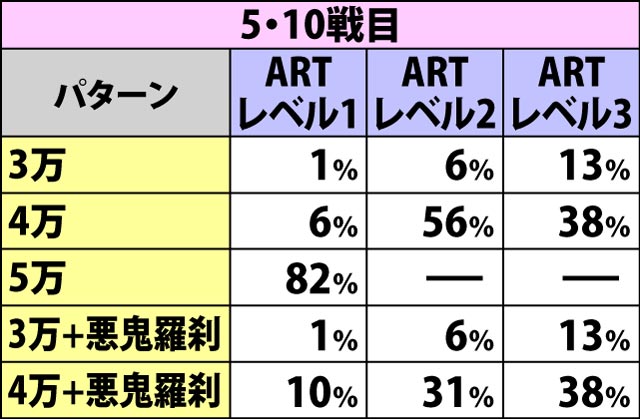 5.2.1 セット開始時・敵兵力振り分け