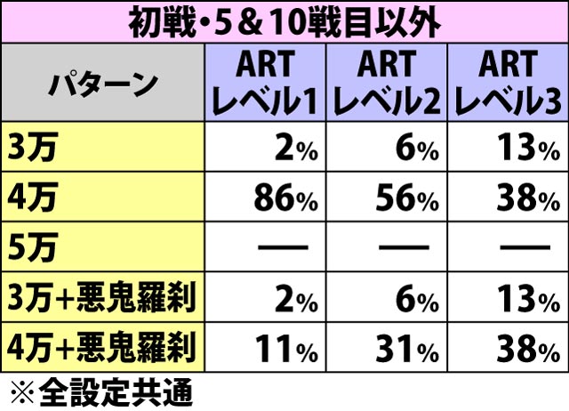 5.1.1 セット開始時・敵兵力振り分け(2ページ目)