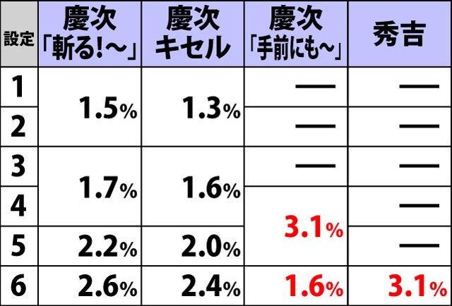 5.5.1 ART終了画面選択率(2ページ目)
