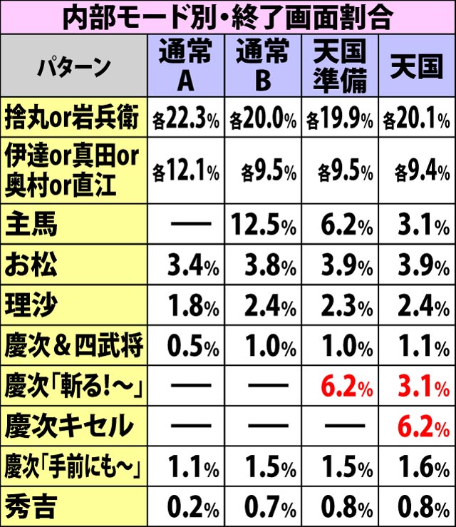 5.5.1 ART終了画面選択率(2ページ目)