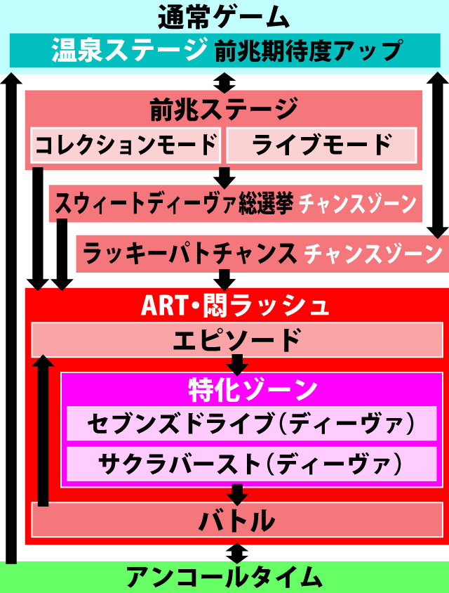 2.1.1 図解ゲームチャート