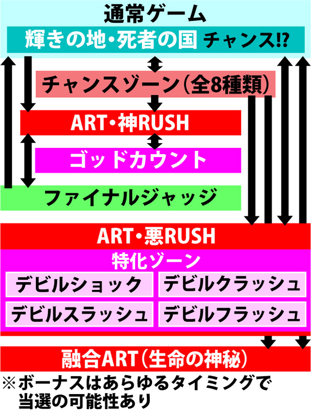 2.1.1 図解ゲームチャート