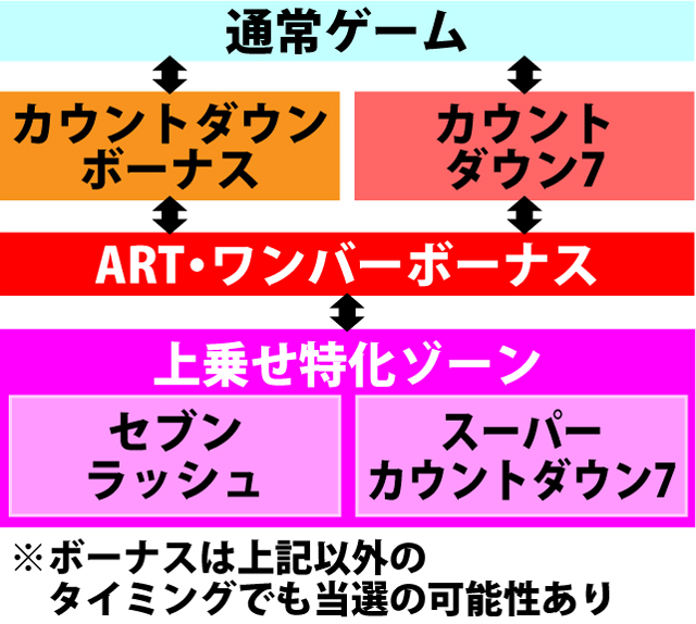 2.1.1 図解ゲームチャート