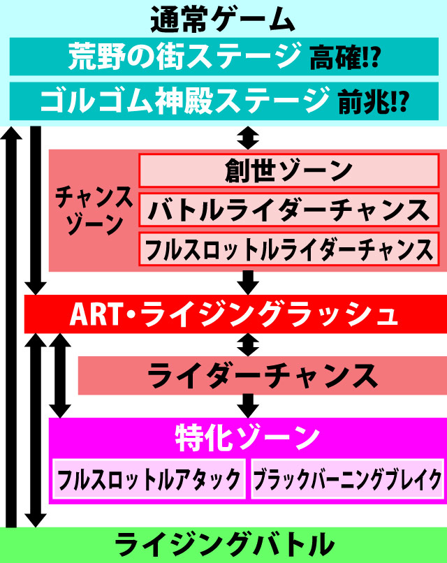 2.1.1 図解ゲームチャート