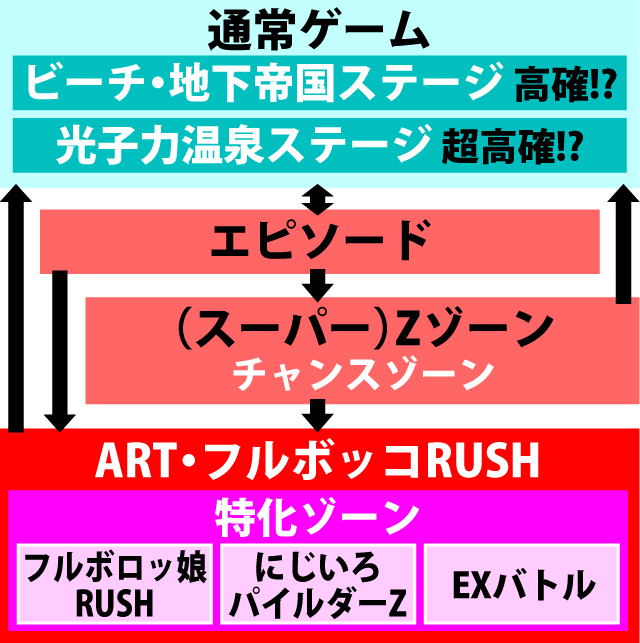 2.1.1 図解ゲームチャート